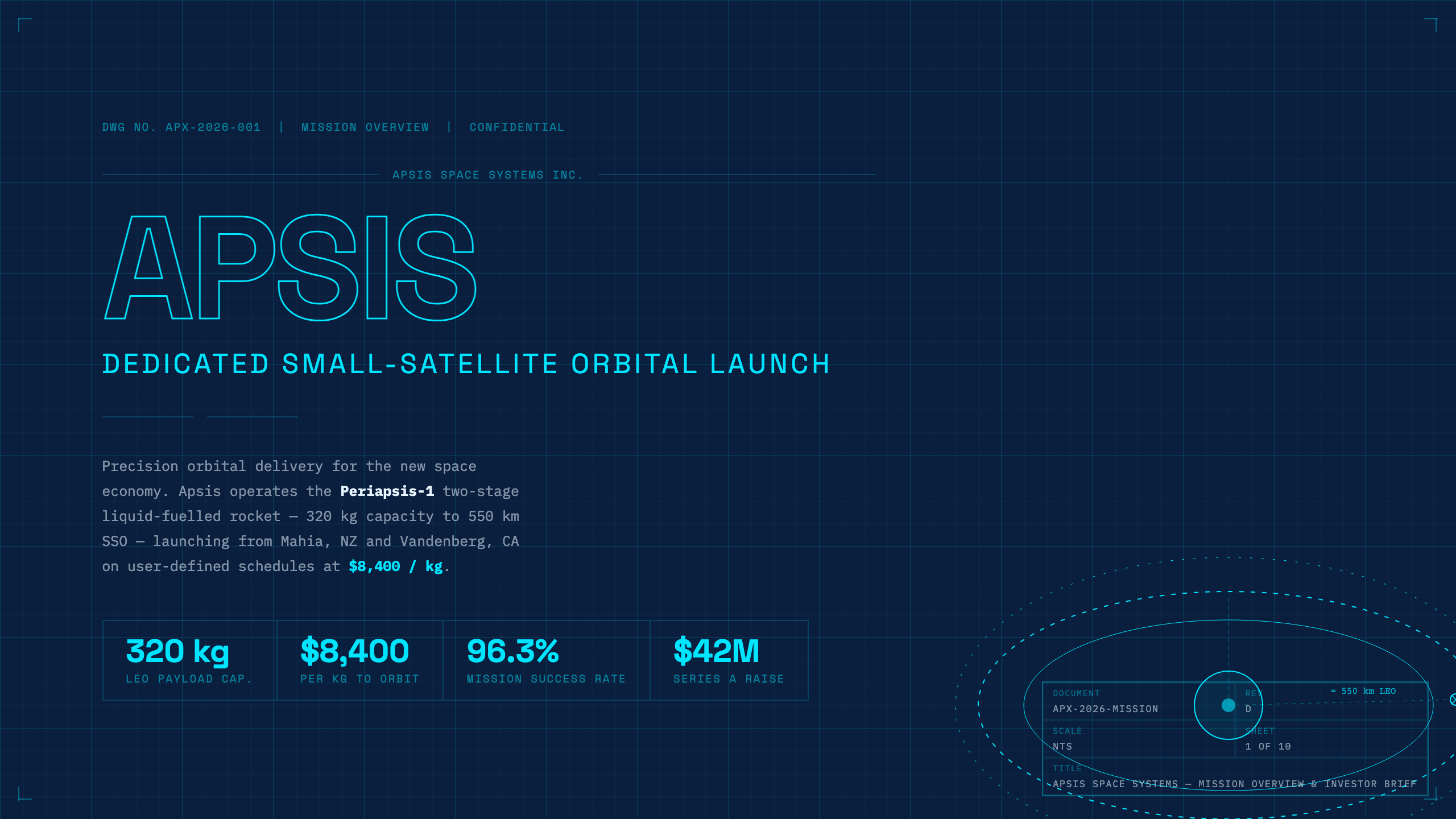 Apsis title layout
